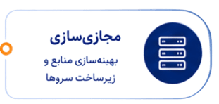 مجازی‌سازی
